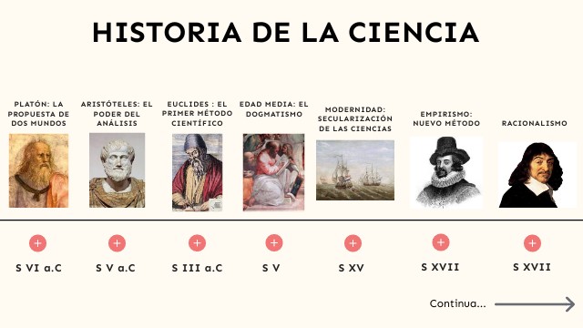 VILLALBA, IRIS - TRABAJO PRÁCTICO N° 5: HISTORIA DE LA CIENCIA