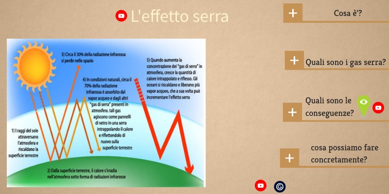 effetto serra