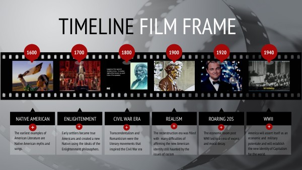 American Literature Timeline
