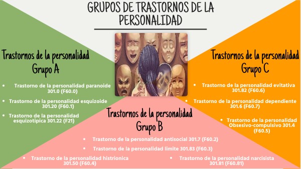 Grupos de Trastorno de la Personalidad