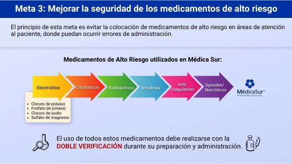 Meta 3: Medicamento alto riesgo
