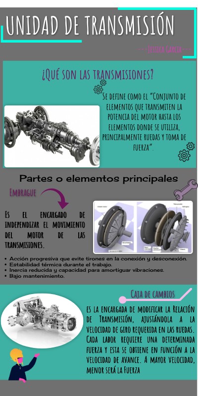 UNIDAD DE TRANSMISIÓN