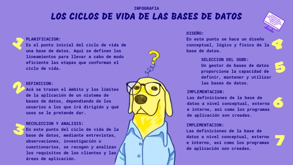 Ciclo De Vida De Una Base De Datos Definicion view.genial.ly