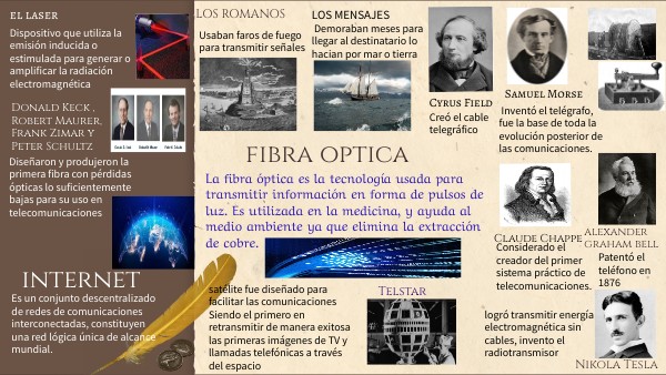 FIBRA OPTICA HISTORIA