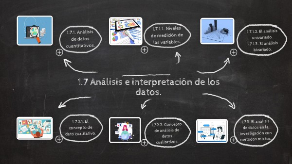 1.7 Analisis e Interpretacion de los Datos.