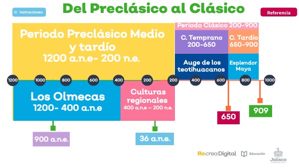 línea del tiempo interactiva del Preclásico al clásico.