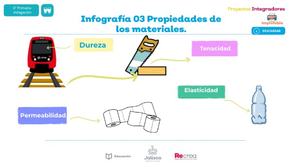 Infografía 03 - Propiedades de los materiales.