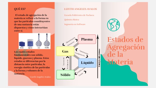 Tríptico estados de agregación de la materia