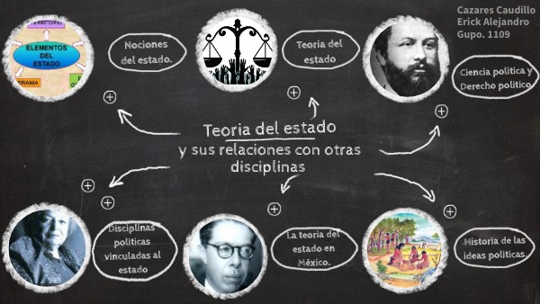 Teoría del estado(mapa)