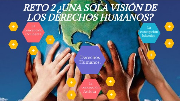 Reto 2 ¿Una sola visión de los derechos humanos?