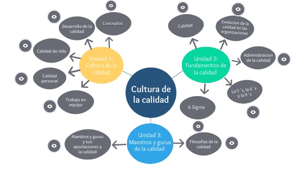 Cultura de la calidad