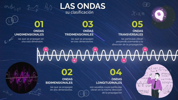 las ondas y su clasificación