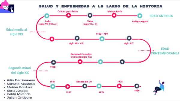 CONCEPTO SALUD-ENFERMEDAD A LO LARGO DE LA HISTORIA