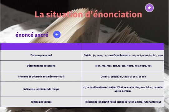 Les Types D’Énonciation – Les Situations D’Énonciation – ILGFM
