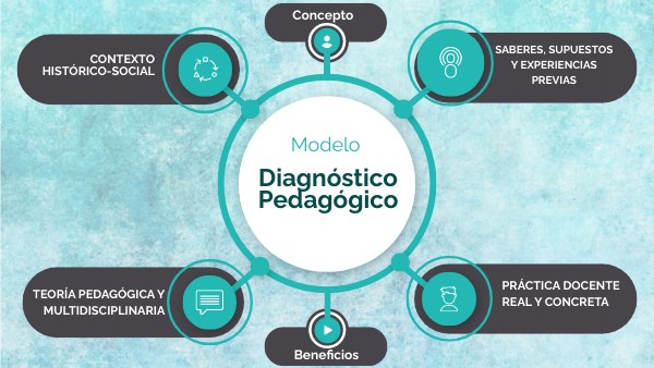 Diagnóstico pedagógico