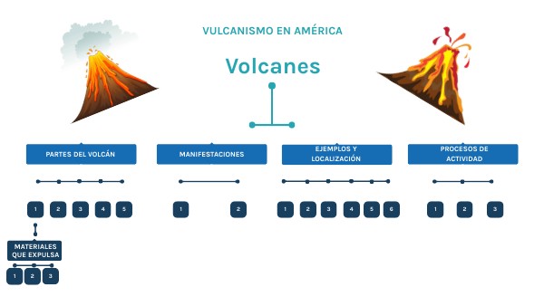Mapa Conceptual Volcanes