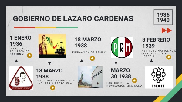 GOBIERNO DE LAZARO CARDENAS