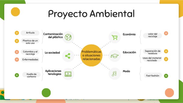 Proyecto ambiental