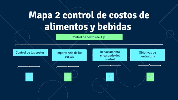 Importancia Del Control De Costos De Alimentos Y Bebidas