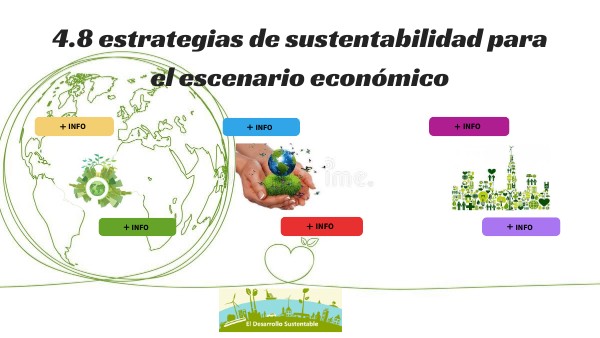 4.8 estrategias de sustentabilidad para el escenario económico