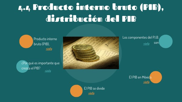 4.4 Producto Interno Bruto