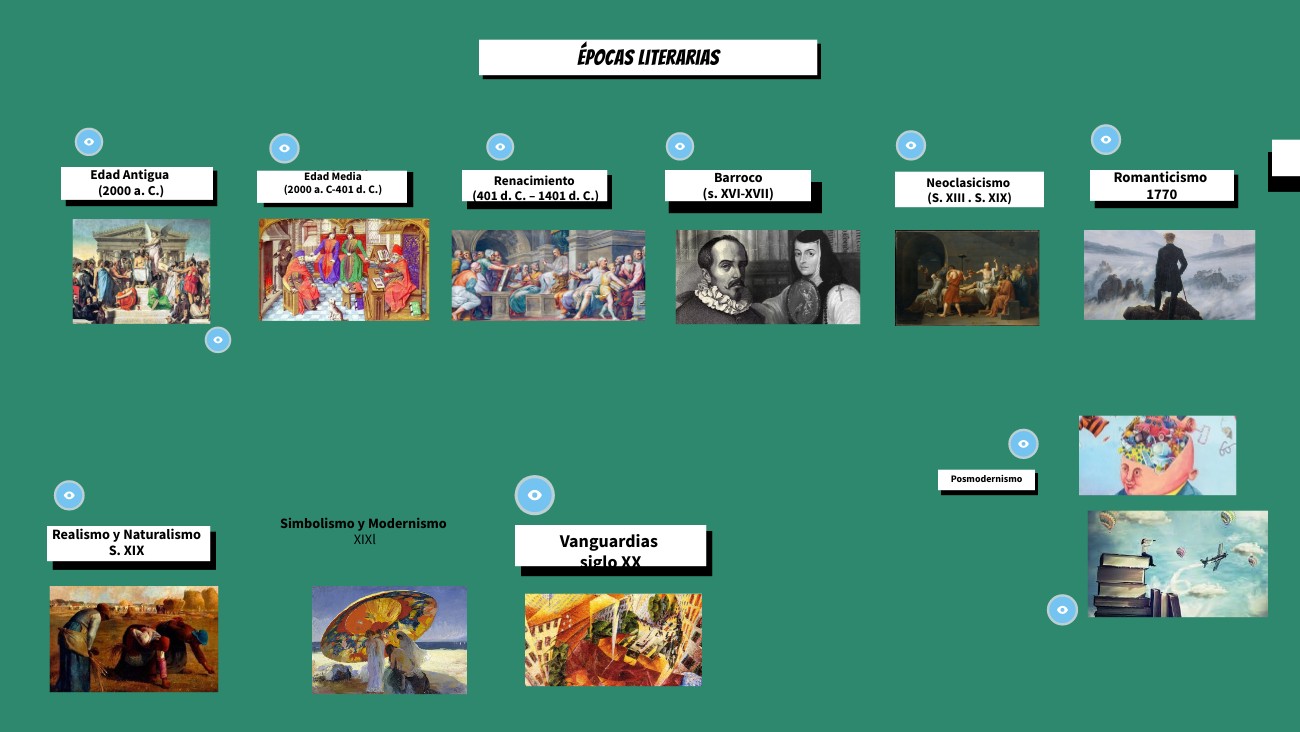Timeline Épocas literarias