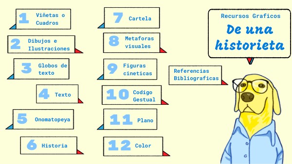 Recursos Gráficos de una Historieta