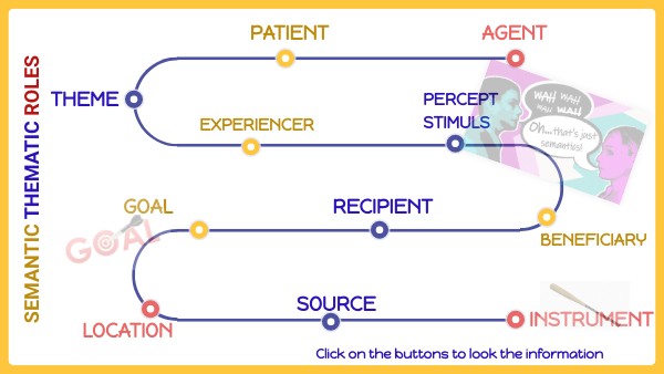 Semantic Roles Exercises Quiz With Answers – PMCWF