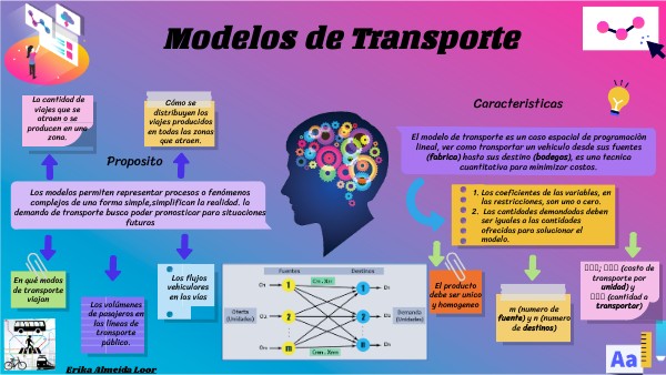 MODELO DE TRANSPORTE _ INVESTIGACION OPERATIVA