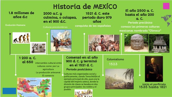 Historia de MEXÍCO