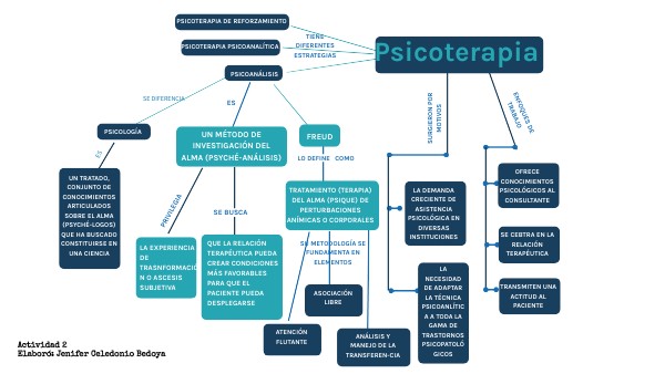 mapa conceptual actividad 2 psicoterapia