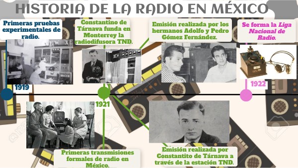 PARCIAL 1. ACTIVIDAD 1. HISTORIA DE LA RADIO EN MÉXICO.