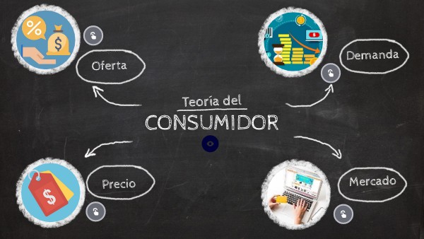 Teoria del consumidor