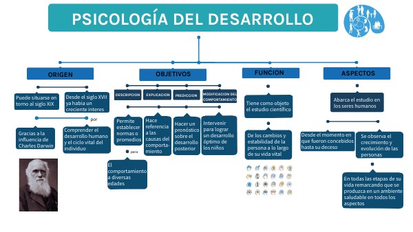 Mapa Conceptual De Psicologia Del Desarrollo Humano view.genial.ly