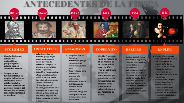 ANTECEDENTES HISTORICOS DE LA FISICA by SILVIA JOHANY JUAREZ CARRILLO