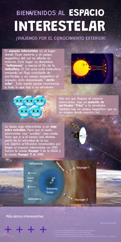 Espacio Interestelar