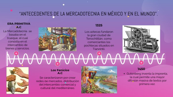 Antecedentes de la Mercadotecnia en México y el Mundo.