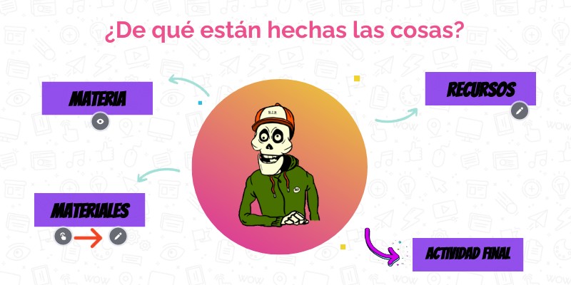 ¿De qué están hechas las cosas?