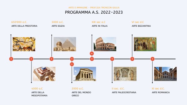 PROGRAMMA PRIMA MEDIA ARTE&IMMAGINE