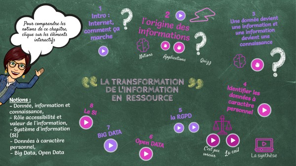 transformation de l'information en ressource