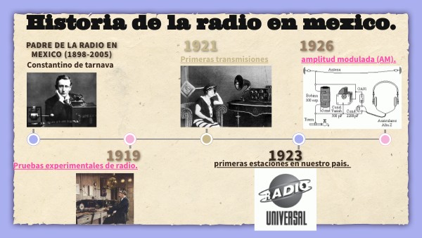HISTORIA DE LA RADIO EN MEXICO