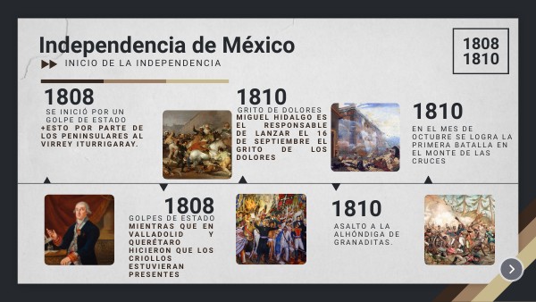 Breve Cronología De La Lucha Por La Independencia De México – FFPKG