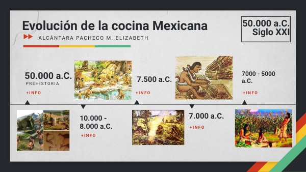 EVOLUCIÓN DE LA COCINA MEXICANA