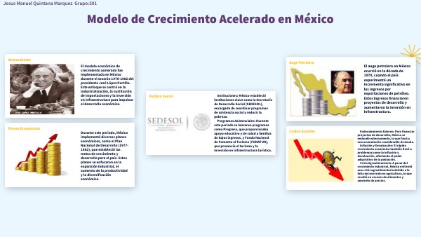 Modelo de Crecimiento Acelerado en México