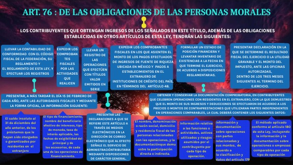 MAPA CONCEPTUAL OBLIGACION DE PERSONA MORAL