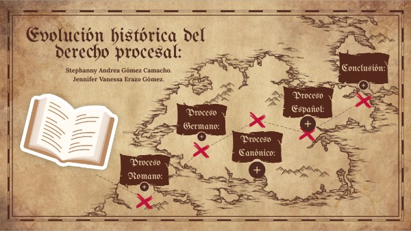 Stephanny Jennifer Infografía Evolución histórica del derecho procesal