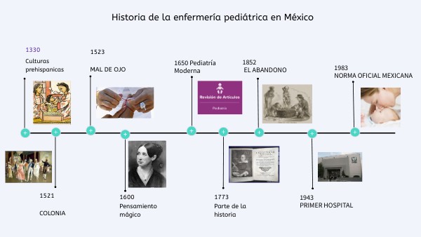 historia de la enfermería pediátrica