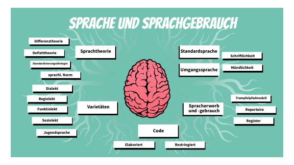 Sprachgebrauch Ddr Definition | Sprache In Der Ddr Pdf – VNMD