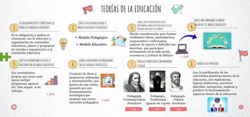 Qué Es La Teoría De La Educación view.genial.ly