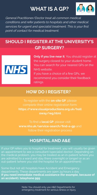 What is a GP?